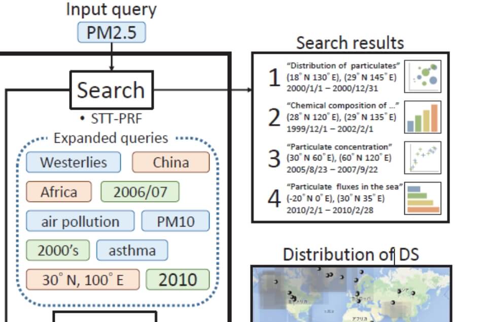 Open Data Search System