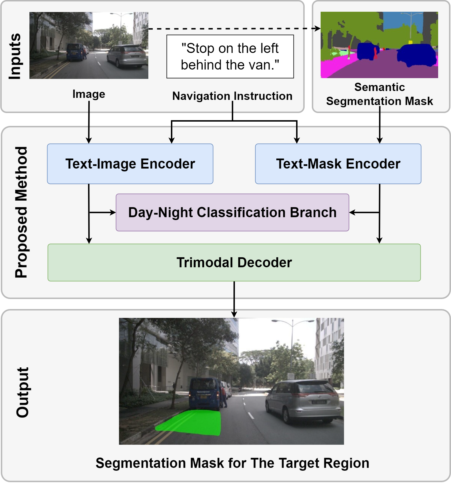 Autonomous Vehicles